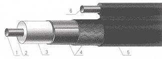 Coaxial Cable Structure
